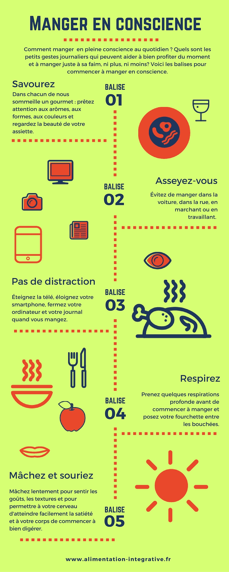 Manger en conscience infographique