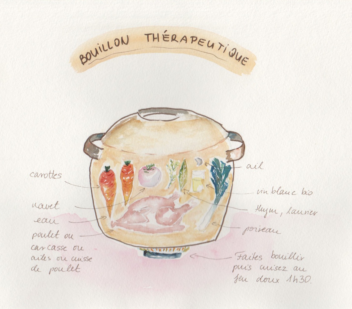 bouillon thérapeutique