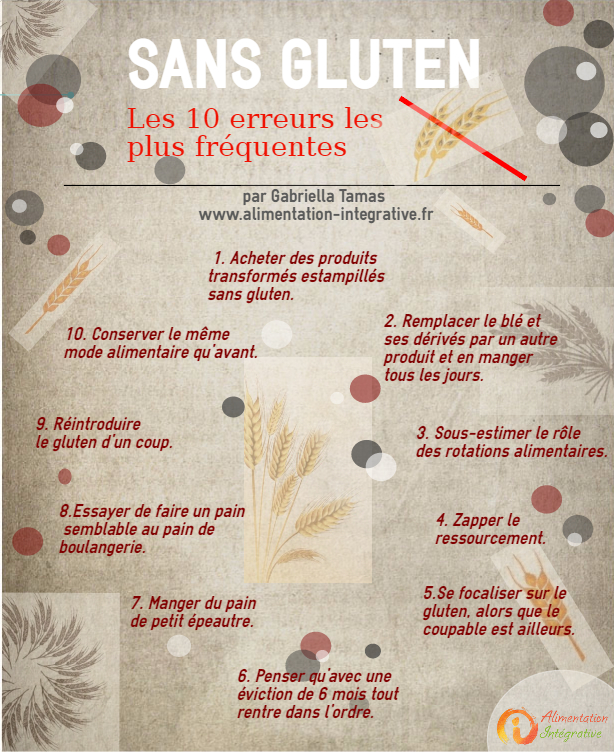 10 erreurs sans gluten -infographie