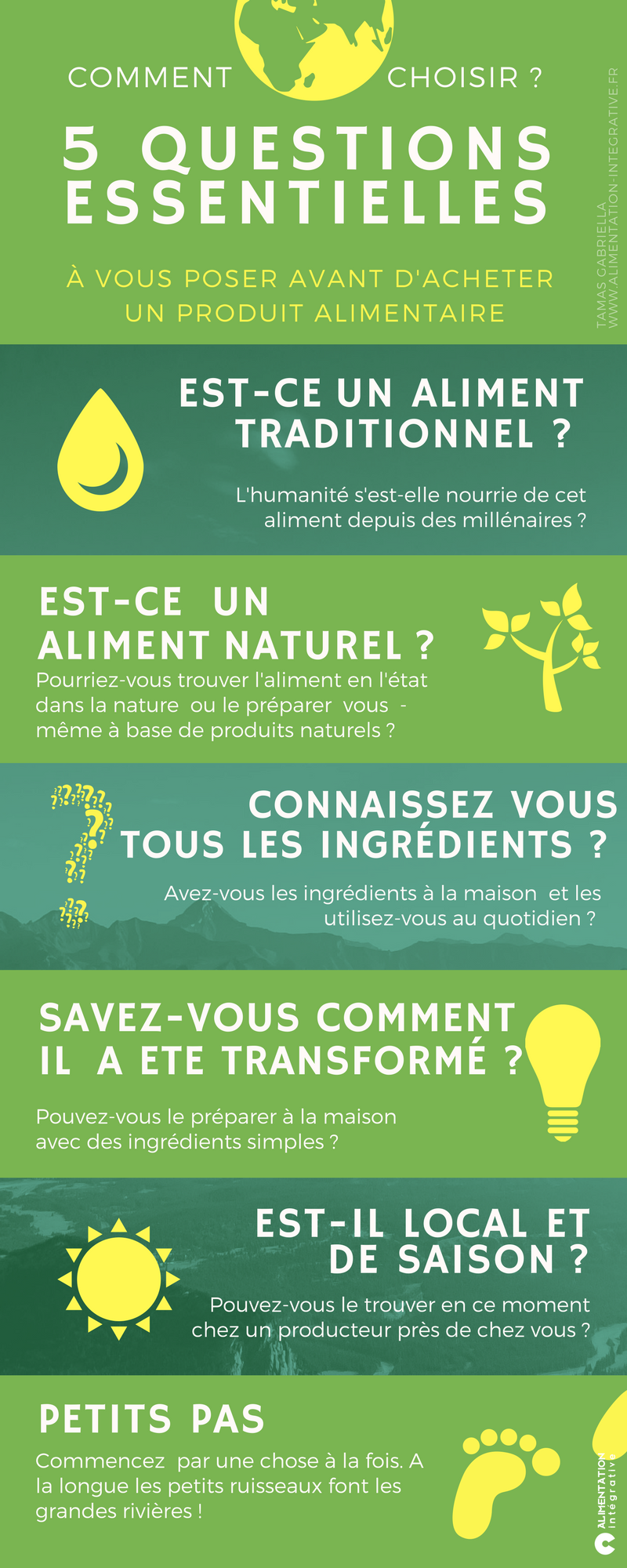 5 questions essentiellles Alimentation Intégrative