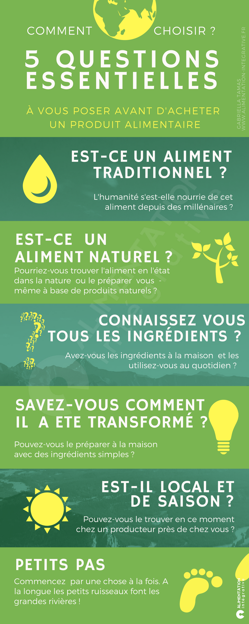 5 questions essentielles- Alimentation Intégrative