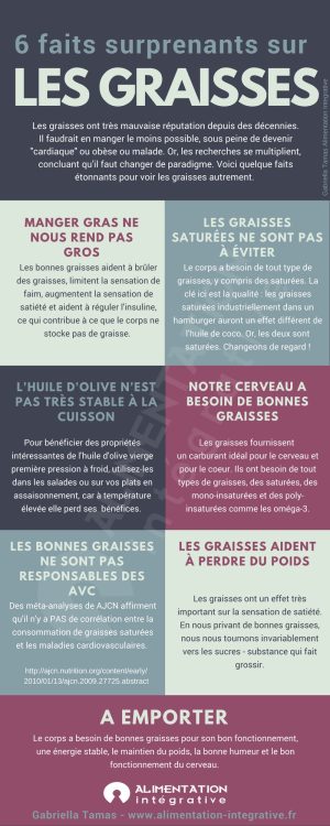 6 surprenants faits sur les graisses (infographie)