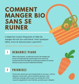 Comment manger bio sans se ruiner