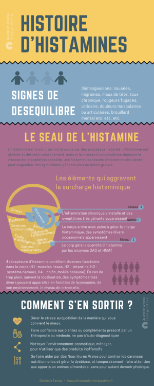 Le seau de l'histamine