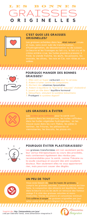 Infographie Graisses Originelles